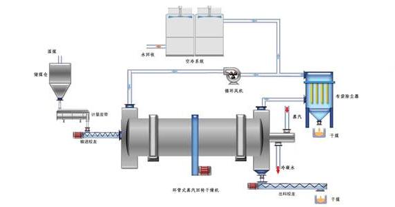 蒸汽<a href=http://www.rzvmmmm.cn/e/tags/?tagname=%E9%98%80%E9%97%A8%E4%BF%9D%E6%B8%A9%E5%A5%97 target=_blank class=infotextkey><a href=http://www.rzvmmmm.cn/e/tags/?tagname=%E9%98%80%E9%97%A8%E4%BF%9D%E6%B8%A9 target=_blank class=infotextkey>閥門(mén)保溫</a>套</a>